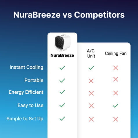 NuraBreeze image